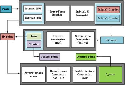 Walking Human Detection Using Stereo Camera Based on Feature Classification Algorithm of Second Re-projection Error